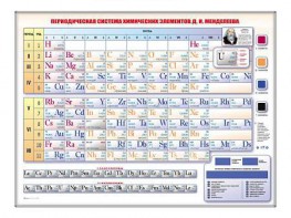 Электронно-справочная информационная таблица "Периодическая система химических элементов Д.И. Менделеева" - fgospostavki.ru - Тихорецк