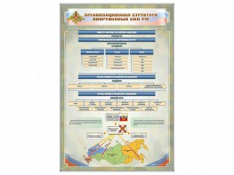 Стенд "Организационная структура Вооруженных сил Российской Федерации" - fgospostavki.ru - Тихорецк