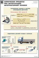 Комплект таблиц "Химия в технологиях сельского хозяйства" - fgospostavki.ru - Тихорецк