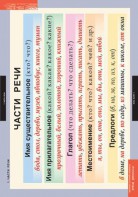 Комплект таблиц. Русский язык. Основные правила и понятия 1-4 классы. - fgospostavki.ru - Тихорецк