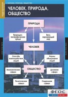 Комплект таблиц. Обществознание 8-9 классы. - fgospostavki.ru - Тихорецк