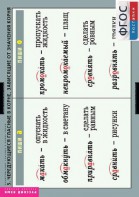 Комплект таблиц. Русский язык. Правописание гласных в корне слова. - fgospostavki.ru - Тихорецк