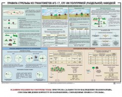 Плакат "Правила стрельбы из гранатометов АГС-17, СПГ-9 полупрямой (раздельной) наводкой" - fgospostavki.ru - Тихорецк