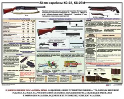 Плакат "23-мм карабины КС-23, КС-23М" - fgospostavki.ru - Тихорецк