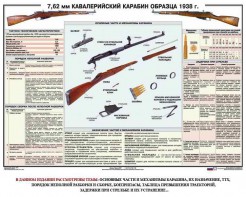Плакат "7,62-мм кавалерийский карабин образца 1938 г." - fgospostavki.ru - Тихорецк