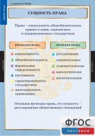 Комплект таблиц. Правоведение. Теория права. - fgospostavki.ru - Тихорецк