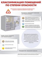 Комплект плакатов "Электробезопасность на объекте" - fgospostavki.ru - Тихорецк