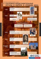Комплект таблиц. История Средних веков. 6 класс. - fgospostavki.ru - Тихорецк