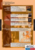 Комплект таблиц. История. Новая история. 7 класс. - fgospostavki.ru - Тихорецк