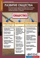 Комплект таблиц. Обществознание 10-11 классы. - fgospostavki.ru - Тихорецк