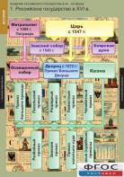 Комплект таблиц. История. Развитие Российского государства в XV-XVI веках. - fgospostavki.ru - Тихорецк