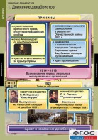 Комплект таблиц. История. Движение декабристов. - fgospostavki.ru - Тихорецк