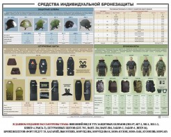 Плакат "Средства индивидуальной бронезащиты" - fgospostavki.ru - Тихорецк