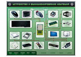 Электрифицированный информационный стенд-тренажер "Устройство и функционирование ноутбука" с функцией контроля и обучения - fgospostavki.ru - Тихорецк