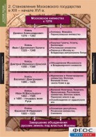 Комплект таблиц. История России (обобщающие таблицы). - fgospostavki.ru - Тихорецк