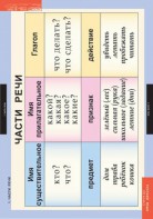 Комплект таблиц. Русский язык 2 класс. - fgospostavki.ru - Тихорецк