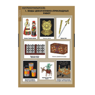 Комплект таблиц. Технология. Декоративно-прикладное творчество. Создание изделий из древесины и металлов. - fgospostavki.ru - Тихорецк