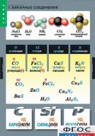 Комплект таблиц. Химия. Номенклатура. - fgospostavki.ru - Тихорецк