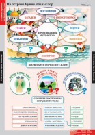 Комплект таблиц. Литературное чтение 3 класс. - fgospostavki.ru - Тихорецк
