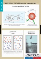 Комплект таблиц. Физика. Молекулярно-кинетическая теория. - fgospostavki.ru - Тихорецк