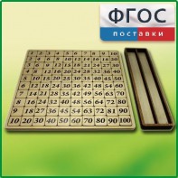 Дидактический набор "Таблица умножения" - fgospostavki.ru - Тихорецк