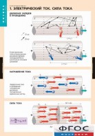 Комплект таблиц. Физика. Электродинамика. - fgospostavki.ru - Тихорецк