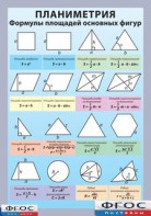 Таблица "Планиметрия. Формулы площадей основных фигур" (винил) - fgospostavki.ru - Тихорецк