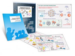 Комплект кодотранспарантов "Строение вещества и тепловые процессы" - fgospostavki.ru - Тихорецк