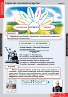 Комплект таблиц. Литературное чтение 4 класс. - fgospostavki.ru - Тихорецк