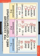 Комплект таблиц. Русский язык 4 класс. - fgospostavki.ru - Тихорецк