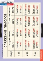 Комплект таблиц. Русский язык. Основные правила орфографии и пунктуации - fgospostavki.ru - Тихорецк