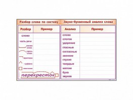 Фрагмент демонстрационный маркерный "Звуко-буквенный анализ слова" - fgospostavki.ru - Тихорецк