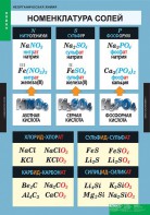 Комплект таблиц. Химия. Неорганическая химия. - fgospostavki.ru - Тихорецк