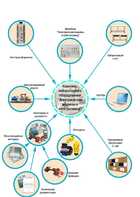 Лаборатория "Электрические машины и электропривод" - fgospostavki.ru - Тихорецк