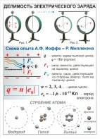 Комплект таблиц "Электричество 8 класс" (10 штук) - fgospostavki.ru - Тихорецк
