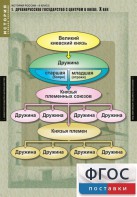 Комплект таблиц. История России 6 класс. - fgospostavki.ru - Тихорецк
