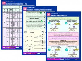 Комплект таблиц по химии раздаточных "Строение атома" (цветные, ламинированные, А4, 8 штук) - fgospostavki.ru - Тихорецк