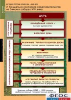 Комплект таблиц. История России 7 класс. - fgospostavki.ru - Тихорецк