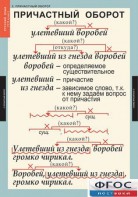 Комплект таблиц. Русский язык 7 класс - fgospostavki.ru - Тихорецк