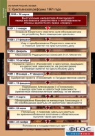 Комплект таблиц. История России 8 класс. - fgospostavki.ru - Тихорецк