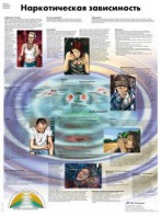 Плакат "Наркотическая зависимость" ламинированный - fgospostavki.ru - Тихорецк