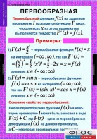 Комплект таблиц. Алгебра и начала анализа 11 класс. - fgospostavki.ru - Тихорецк