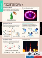 Комплект таблиц. Физика. Динамика и кинематика материальной точки. - fgospostavki.ru - Тихорецк