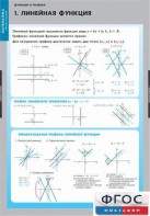Комплект таблиц. Математика. Графики функции. - fgospostavki.ru - Тихорецк