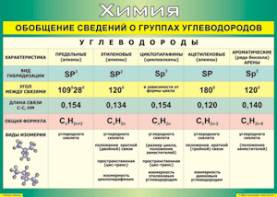 Таблица "Обобщение сведений о группах углеводородов" (100х140 сантиметров, винил) - fgospostavki.ru - Тихорецк
