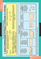Комплект таблиц. Технология. Технология обработки ткани. Технология изготовления швейных изделий. - fgospostavki.ru - Тихорецк