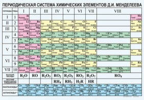 Периодическая  система химических элементов Д.И.Менделеева - fgospostavki.ru - Тихорецк