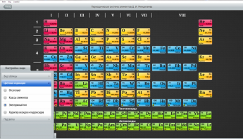 ОС3 Интерактивная таблица Менделеева Д.И.1.5. Лайт - fgospostavki.ru - Тихорецк