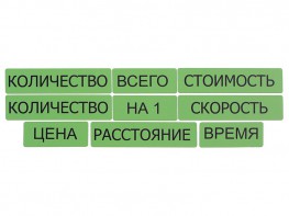 Набор магнитных карточек "Опорные слова к задачам" (зеленый) - fgospostavki.ru - Тихорецк