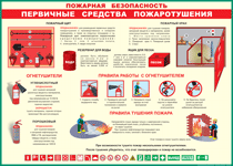 Таблица "Пожарная безопасность. Первичные средства пожаротушения" (100х140 сантиметров, винил) - fgospostavki.ru - Тихорецк